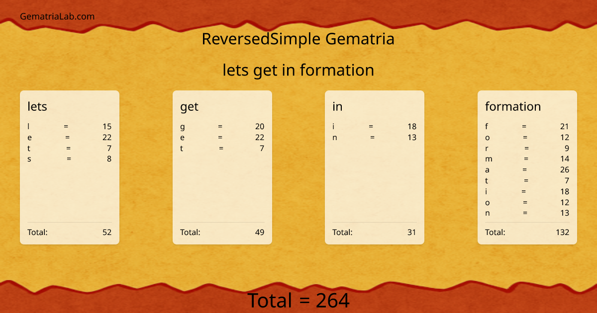 lets get in formation in reversedSimple Gematria